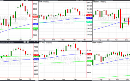 Happy New Year Or Is It For The Major Sector ETFs?