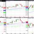 The Major Sector ETFs Remain Technically Intact