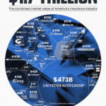 Visualizing America’s $1.7 Trillion Insurance Industry