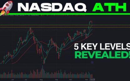 Mastering Support Levels: A Deep Dive Into QQQ’s Technical Framework