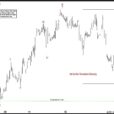 OIL Elliott Wave Forecasting The Rally After 3 Waves Pull Back