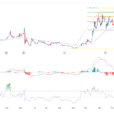 Oklo Stock Is Soaring Amid The Modular Nuclear Boom: Is It A Buy?