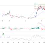 Oklo Stock Is Soaring Amid The Modular Nuclear Boom: Is It A Buy?