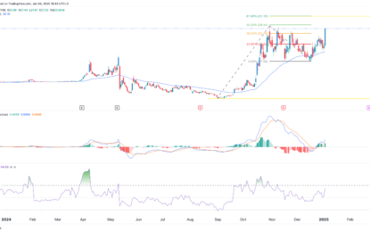 Oklo Stock Is Soaring Amid The Modular Nuclear Boom: Is It A Buy?