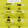 Ranked: Major Media Companies, By Profit Margin