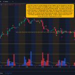 Support & Resistance Analysis On QQQ