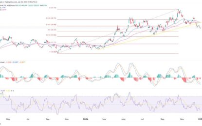 SLV ETF Stock: What Next For The Flagship Silver ETF?