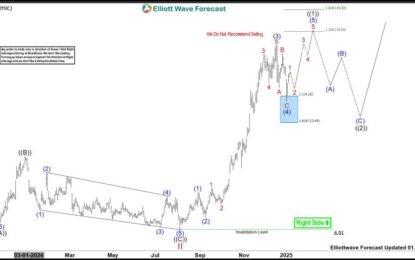 SoFi Technologies Found Buyers To Extend Above $18