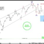 SPX Perfectly Reacting Higher From The Blue Box Area