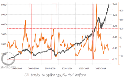 The Most Important Macro Chart…