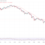 Stocks Give Back Early Gains As Breadth Implodes