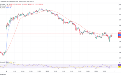 Stocks Give Back Early Gains As Breadth Implodes