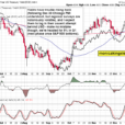 Time To Buy The Tentative Bottom?