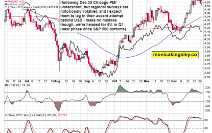 Time To Buy The Tentative Bottom?