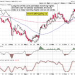 NFPs Catalyze This Turnaround