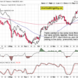 Short Squeeze Again Or True Reversal Finally?