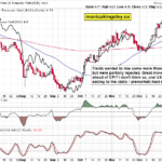 Short Squeeze Again Or True Reversal Finally?