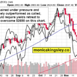 Gold, Silver And Oil Battle Rising Yields – Who Wins?