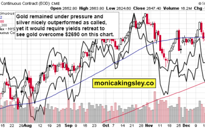 Gold, Silver And Oil Battle Rising Yields – Who Wins?