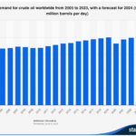 The Miracle Of U.S. Oil Production