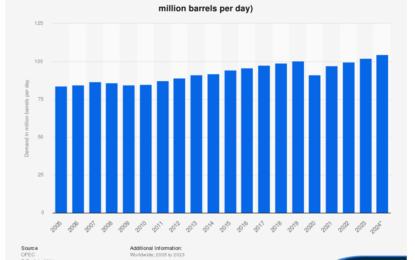 The Miracle Of U.S. Oil Production