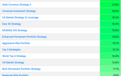 The Logical-Invest Newsletter For January 2025