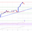 Solana Back Above $200: Will It Hold Or Fade?