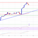 Solana Back Above $200: Will It Hold Or Fade?