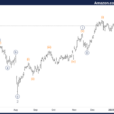 Amazon Inc. Stocks Elliott Wave Technical Analysis – Monday, January 20