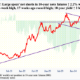 CoT: The Future Through Futures, How Hedge Funds Are Positioned, More