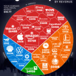 Ranked: The World’s Top Companies By Revenue In 2024