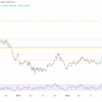 Treasury Rates Continue To Rise As Inflation Swaps Break Out