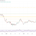 Treasury Rates Continue To Rise As Inflation Swaps Break Out