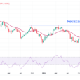 USD/CHF Price Forecast: Needs To Break Above 0.9250 For Fresh Upside