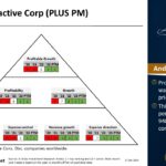 Asian Stock: DigiPlus Interactive Corp