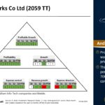 Asian Stock – King Slide Works