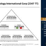 Asian Stock: Synnex Technology International