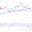 Silver Price Forecast: XAG/USD Jumps To Near $29.40 As Rally In US Treasury Yields Stall