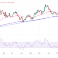 Silver Price Forecast: XAG/USD Oscillates Above $30.00 With Trump’s Inauguration On The Horizon