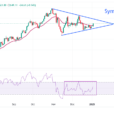 Gold Price Forecast: XAU/USD Jumps To Near $2,650 As Investors Consider Trump’s Impact On Global Economy