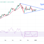 Gold Price Forecast: XAU/USD Jumps To Near $2,650 As Investors Consider Trump’s Impact On Global Economy