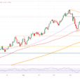 Gold Retraces On Friday But Weekly Gains Nearly Secured