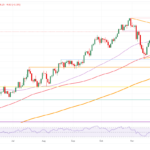 Gold Retraces On Friday But Weekly Gains Nearly Secured