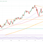 Gold Powers Through After Trump Dials Down Tone On China Tariffs