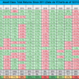 Bitcoin Dominates 2024, Outperforms Gold And Major Indices – Details