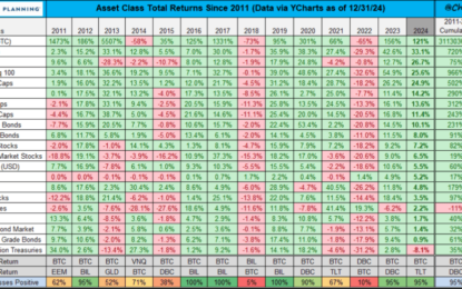 Bitcoin Dominates 2024, Outperforms Gold And Major Indices – Details