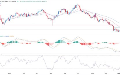 AUD/USD Forex Signal: Rangebound Ahead Of US Jobs Data