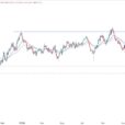 AUD/USD Forex Signal: Forecast As The Aussie Tumbles