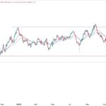 AUD/USD Forex Signal: Forecast As The Aussie Tumbles