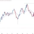 AUD/USD Forex Signal: Bearish Flag Points To More Sell-Off